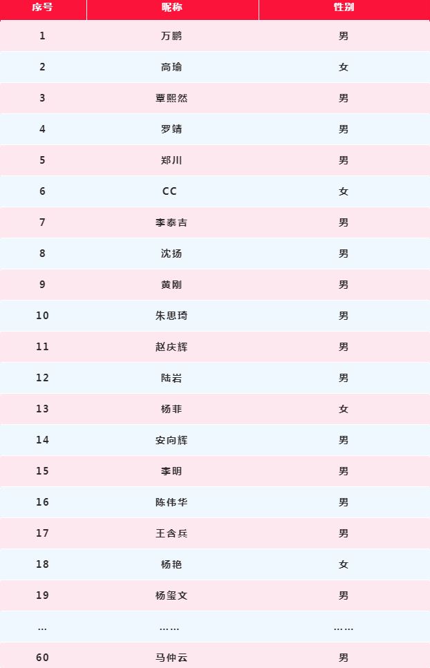 Love強(qiáng)林石化為愛加速1